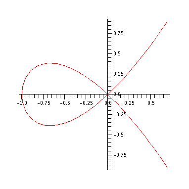 A nodal cubic curve