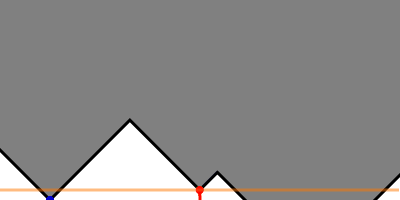 An optimistic Cauchy surface (shown in orange). The surface tracks the local red player closely, giving more responsive inputs. Unfortunately, the optimistic Cauchy surface intersects the cone of uncertainty and so it requires local prediction to extrapolate the position of remote objects.