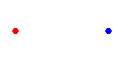 Red sees the bullet slow down as it approaches blue before speeding up as it passes.