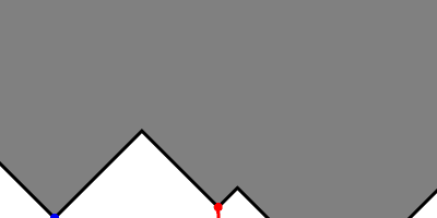 A visualization of the Cauchy surface for strict consistency.  The orange line represents the Cauchy surface viewed by the local (red) player. Note that this is some time behind the actual position of the red player.