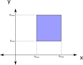 A 2D box is the cartesian product of two intervals.
